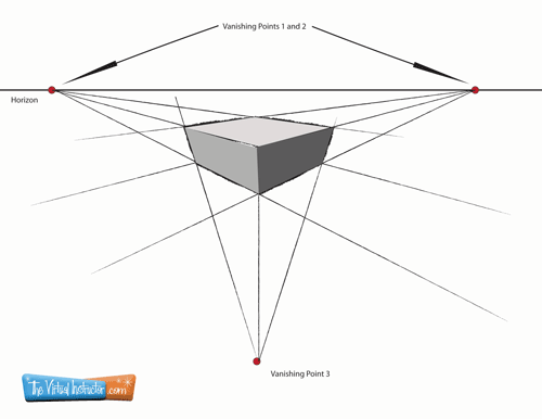 3 Point Perspective