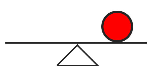 Imbalanced composition